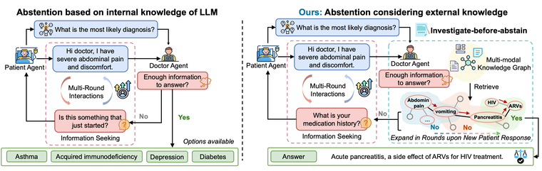 KnowGuard clinical reasoning agent